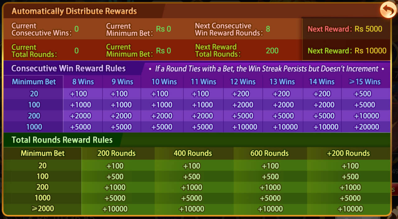 Tiger vs Dragon Streak Rewards Pakistan
